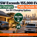 NSW Exceeds 155,000 EVs: Home Chargers vs Public Kerbside Options for EV Charging Sydney